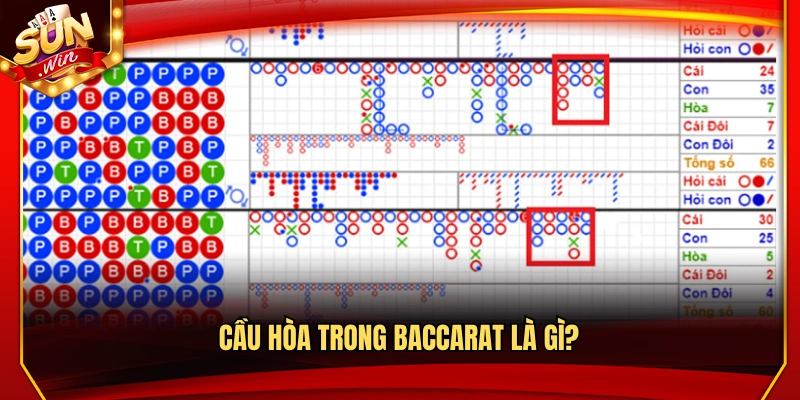 Cầu hòa trong Baccarat được hiểu là gì?