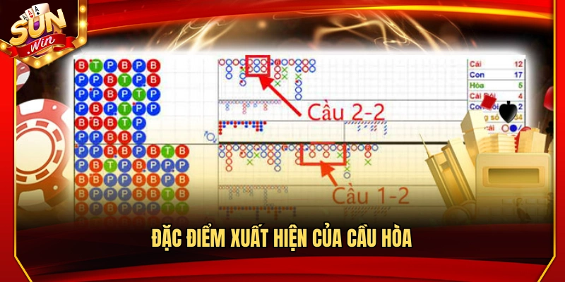 Dấu hiệu nhận biết khi cầu hòa xuất hiện